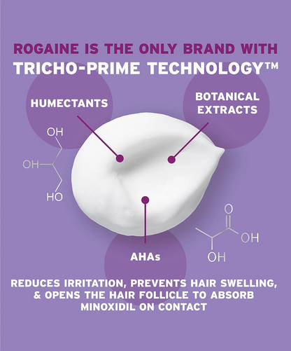 Womens ROGAINE® 5% Minoxidil Unscented Foam