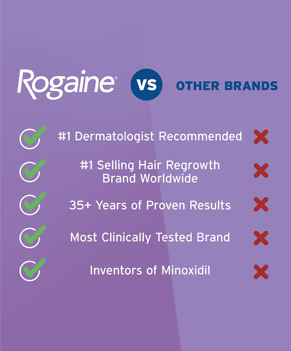 Womens ROGAINE® 5% Minoxidil Unscented Foam