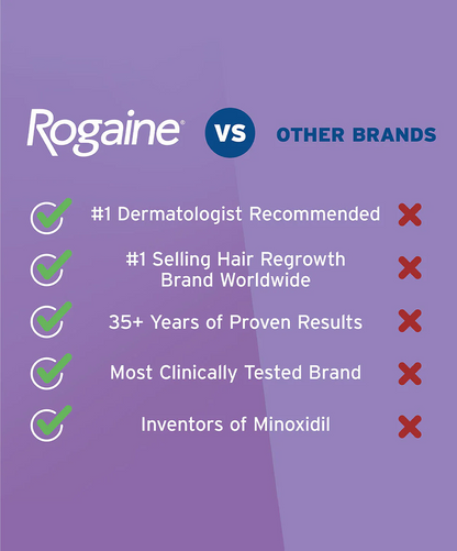 Womens ROGAINE® 5% Minoxidil Unscented Foam